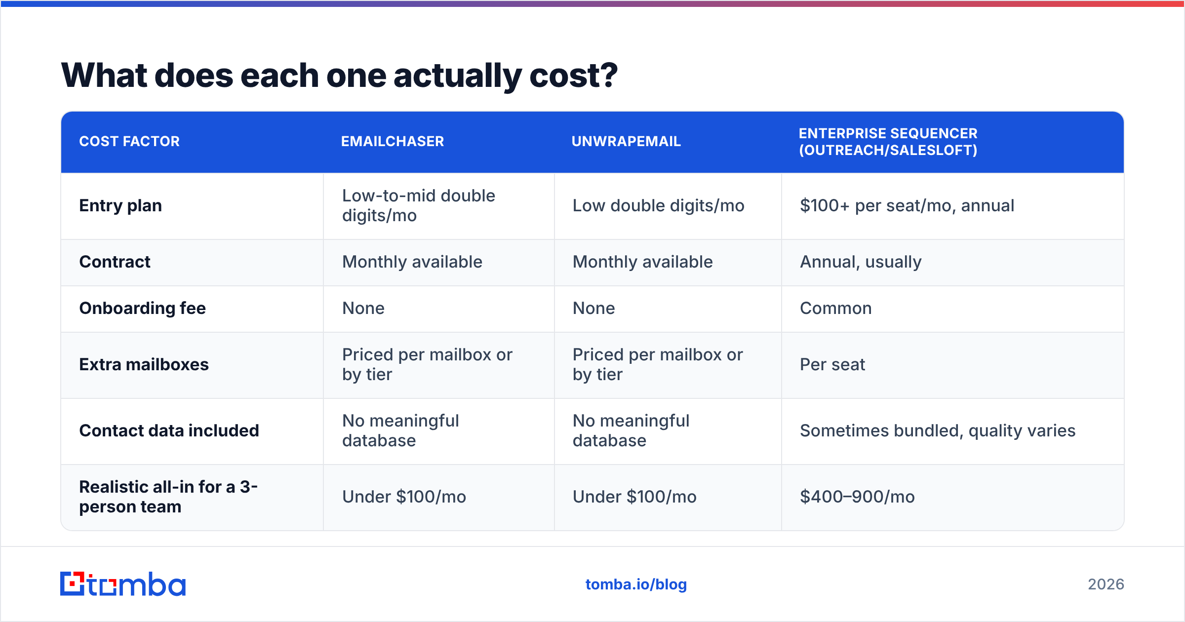 Diagram: What does each one actually cost
