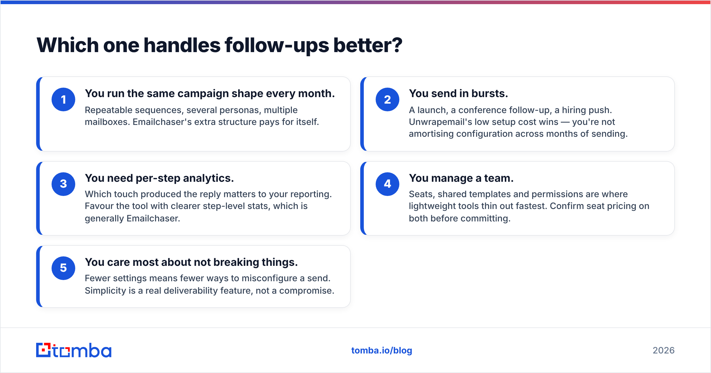 Diagram: Which one handles follow-ups better