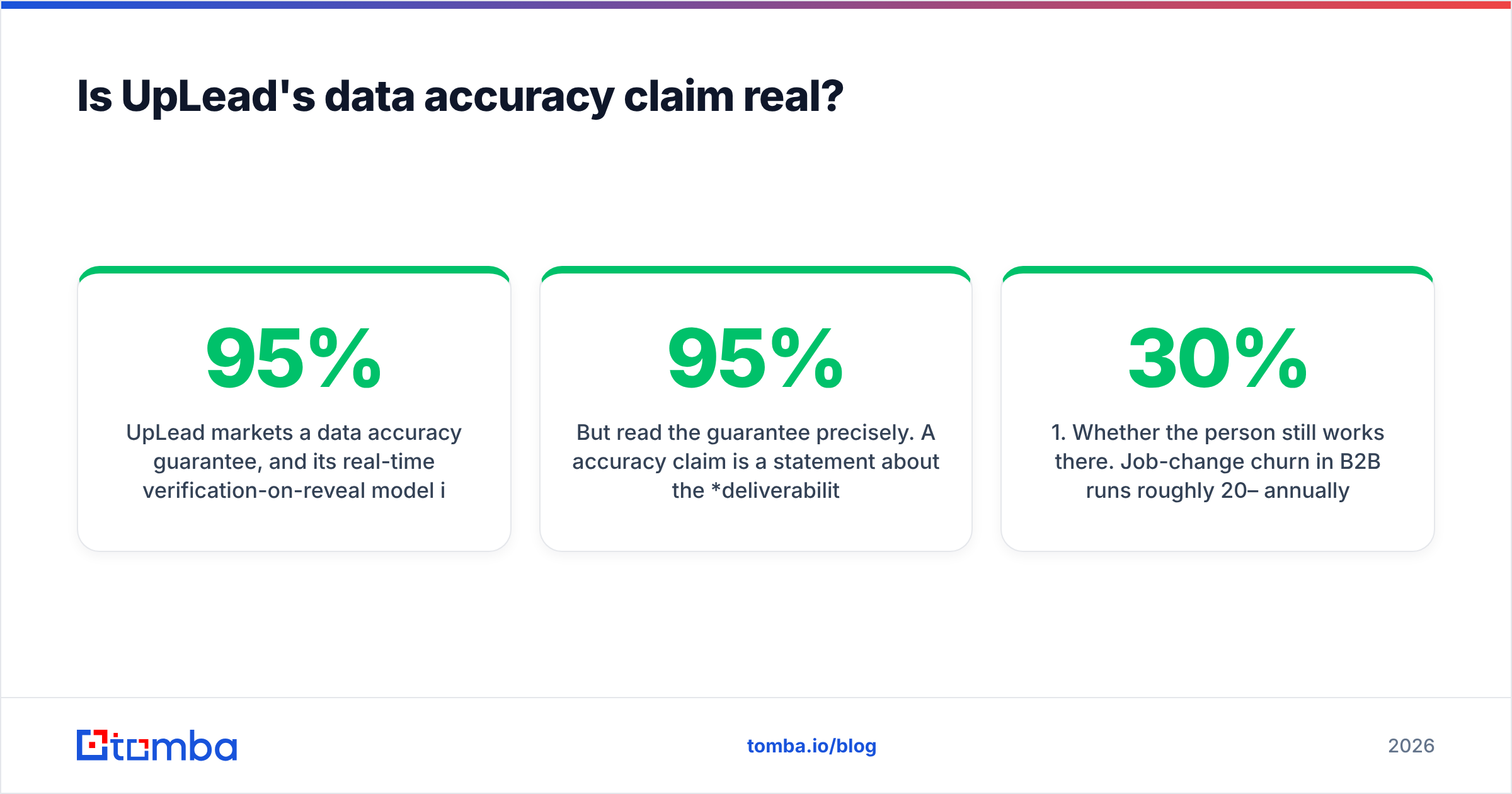 Diagram: Is UpLead's data accuracy claim real