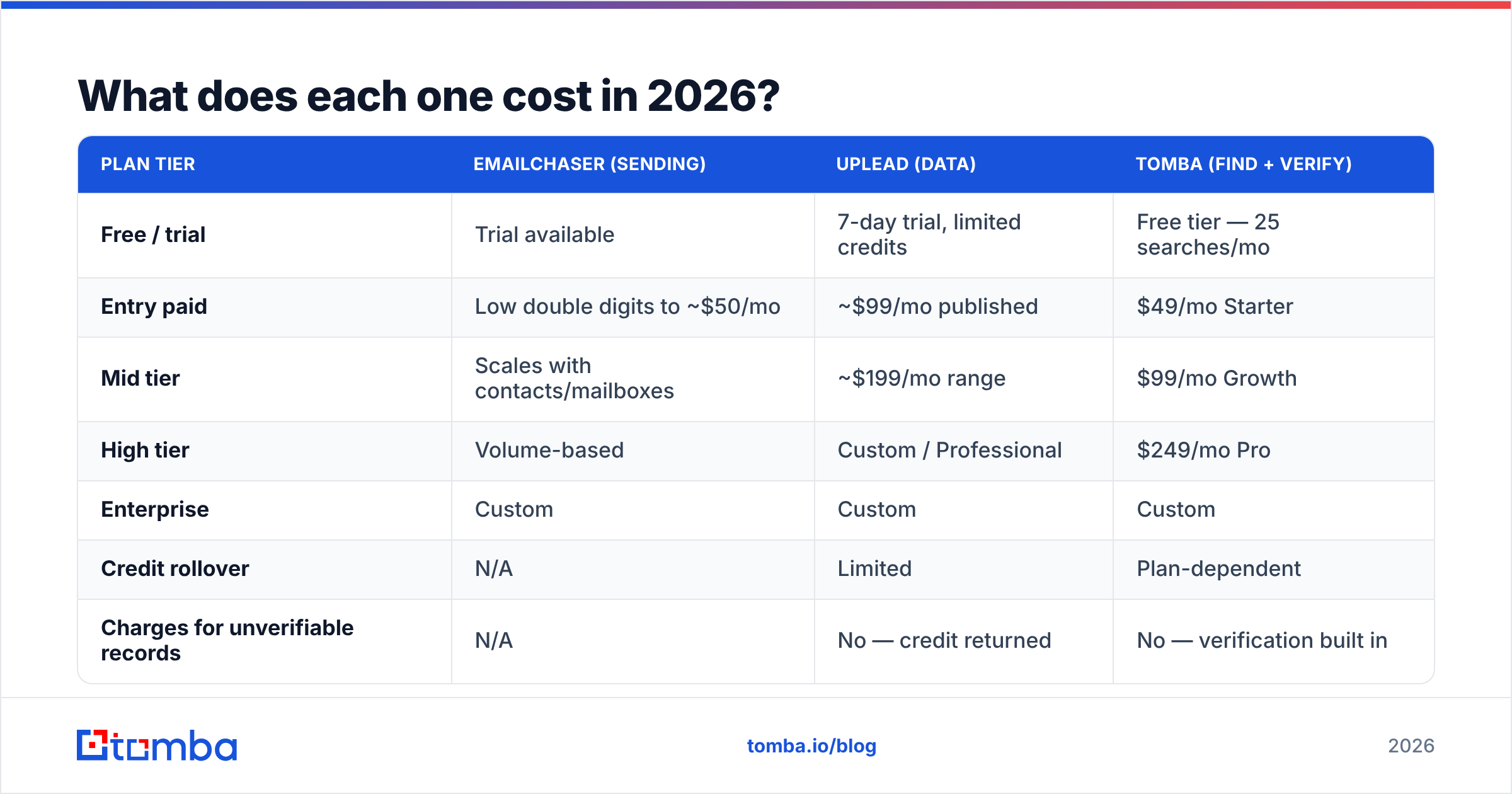 Diagram: What does each one cost in 2026