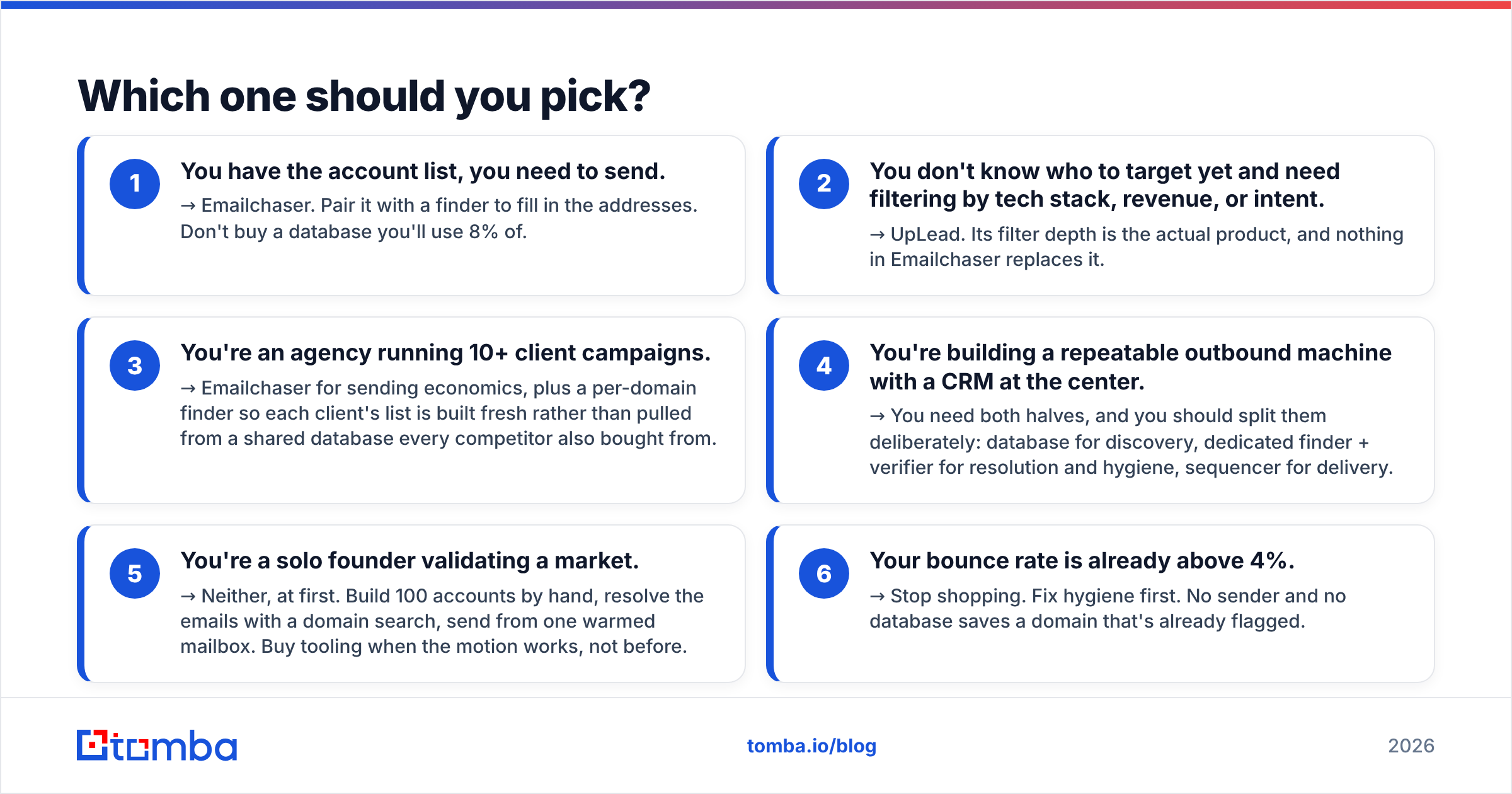 Diagram: Which one should you pick
