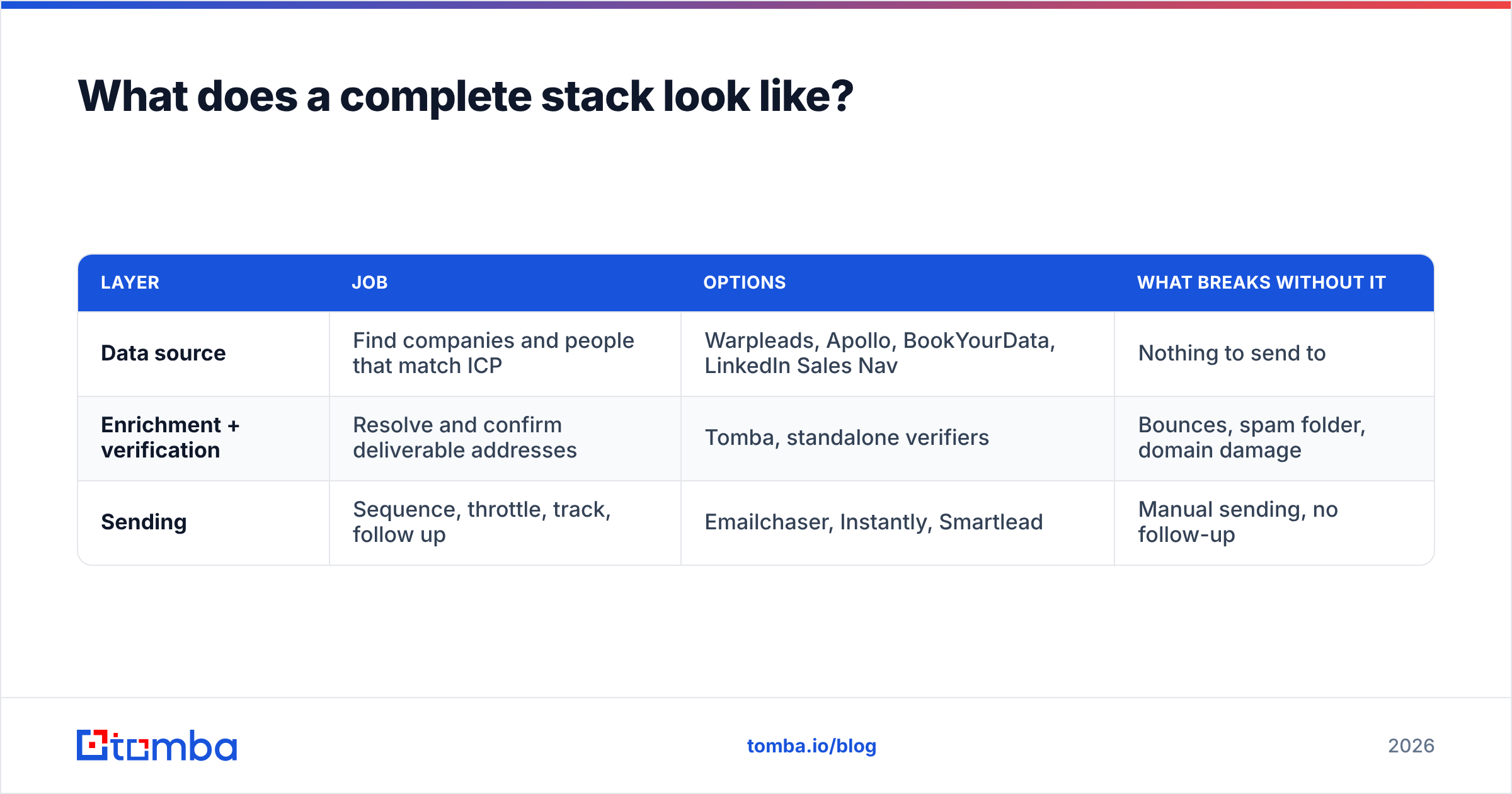 Diagram: What does a complete stack look like
