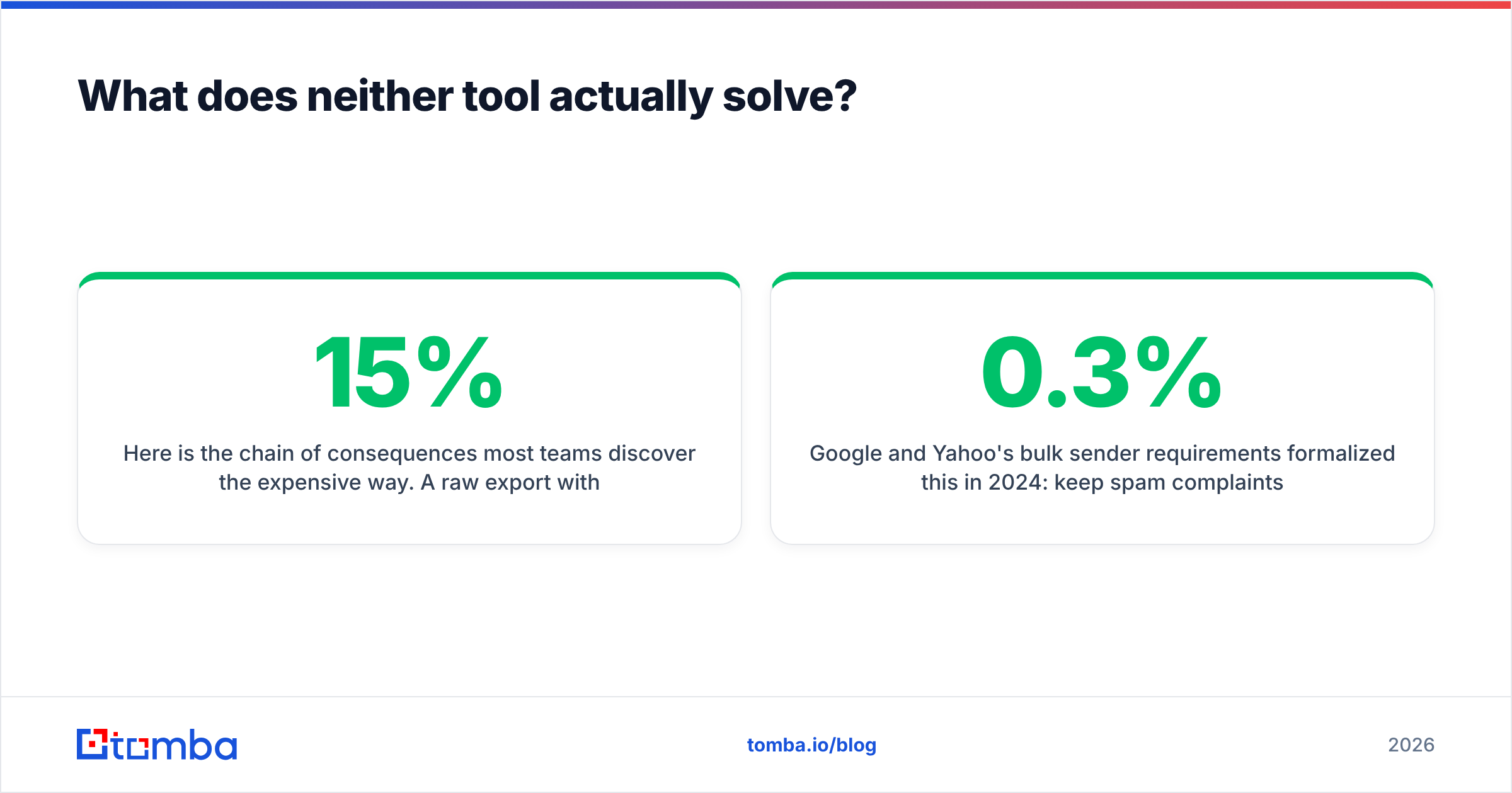 Diagram: What does neither tool actually solve