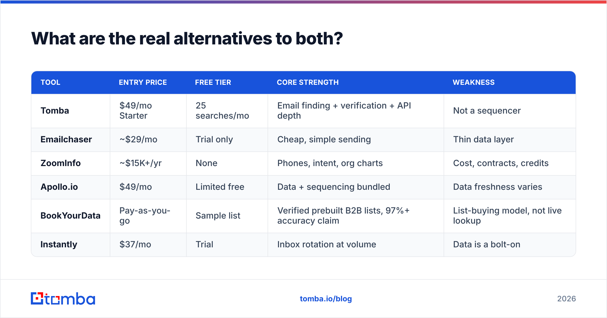 Diagram: What are the real alternatives to both