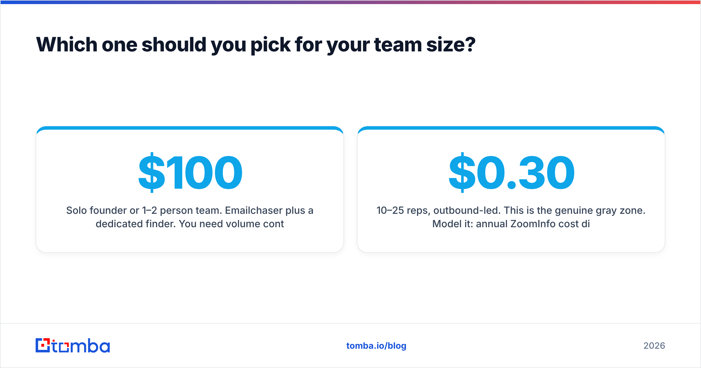 Diagram: Which one should you pick for your team size