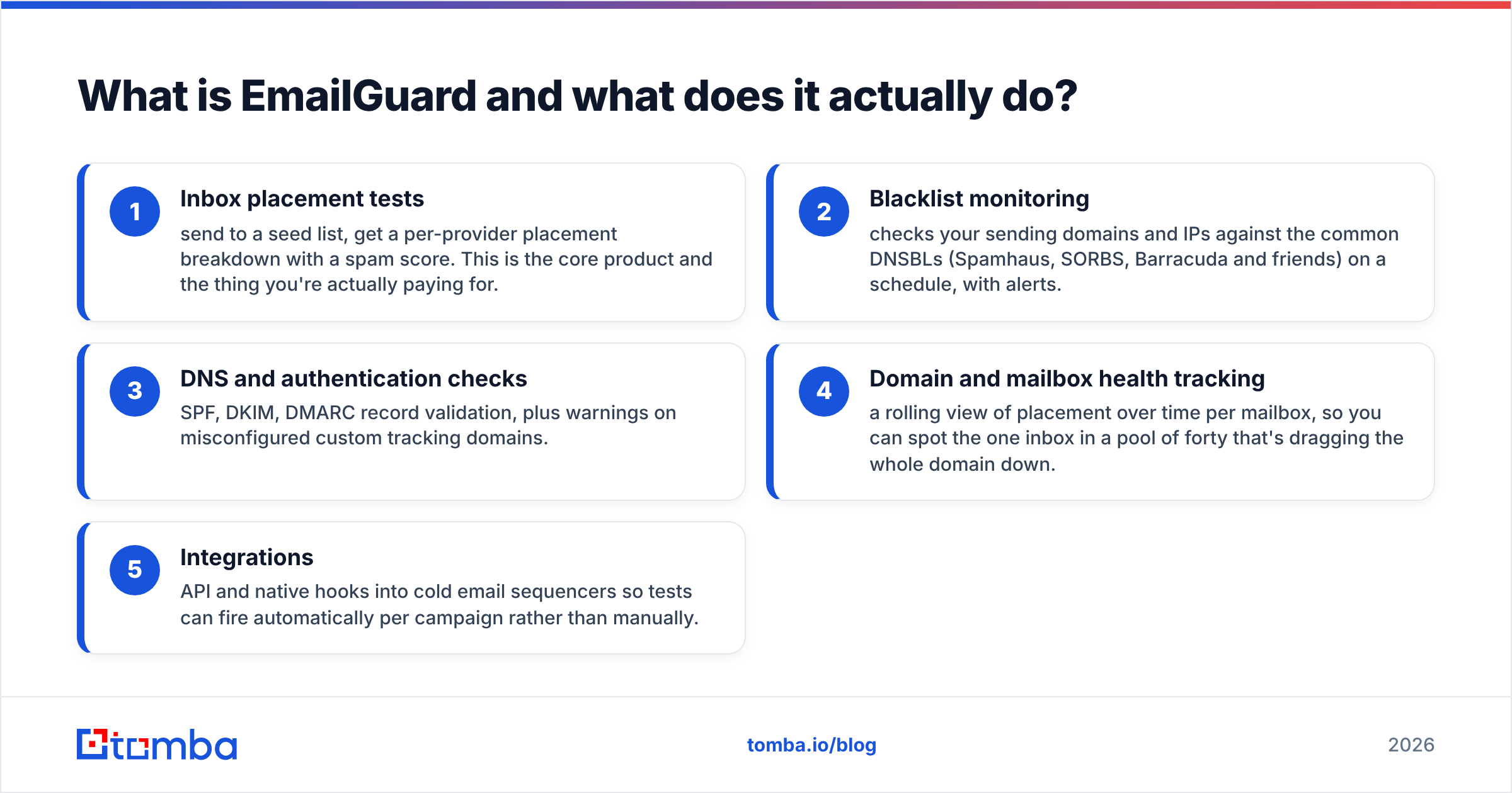 Diagram: What is EmailGuard and what does it actually do