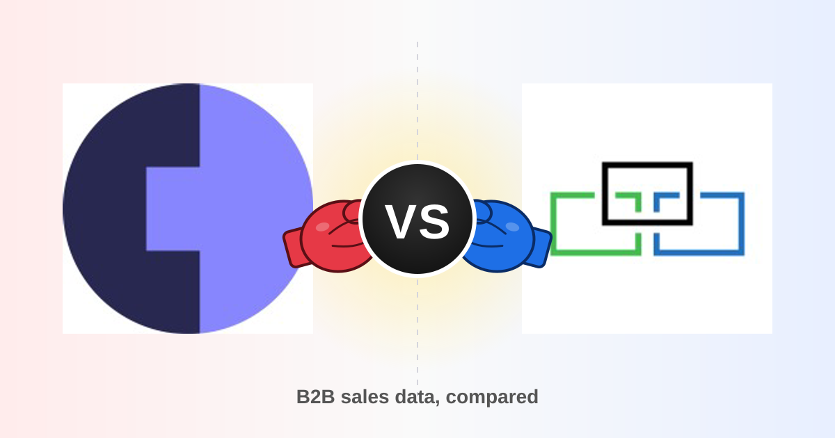 Cognism vs DiscoverOrg: B2B Sales Data Compared for 2026