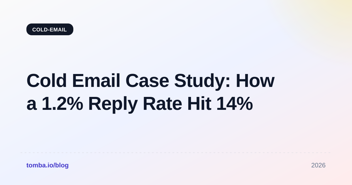 Cold Email Case Study: How a 1.2% Reply Rate Hit 14%