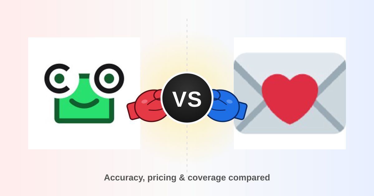 ContactOut vs Findymail (2026): Data-Backed Comparison