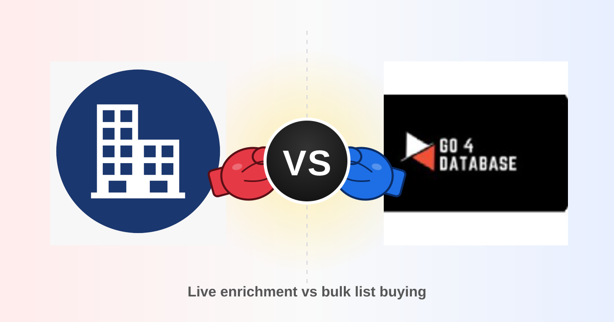 CUFinder vs Go4Database: Which B2B Data Tool Wins in 2026?