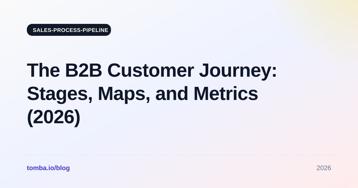 The B2B Customer Journey: Stages, Maps, and Metrics (2026)