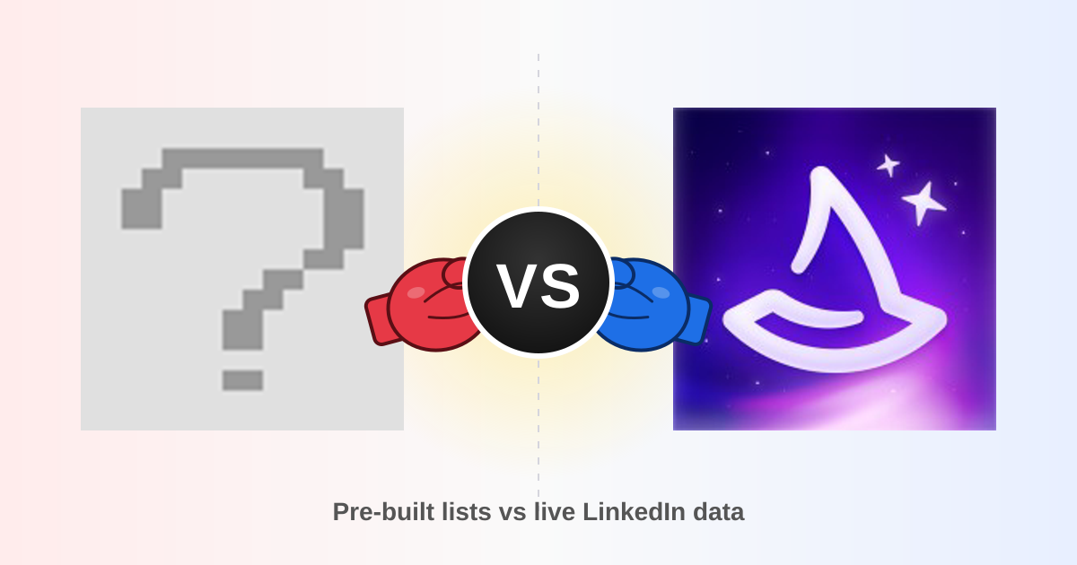 Data Marketers Group vs Wiza: Honest 2026 Comparison