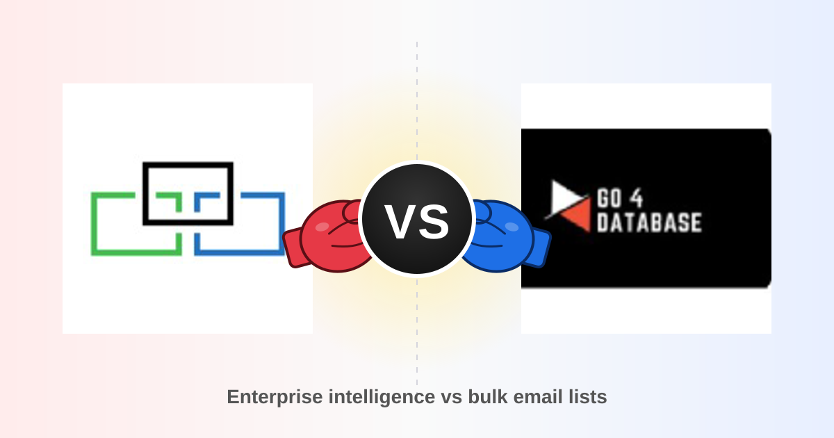 DiscoverOrg vs Go4Database: B2B Data Compared for 2026