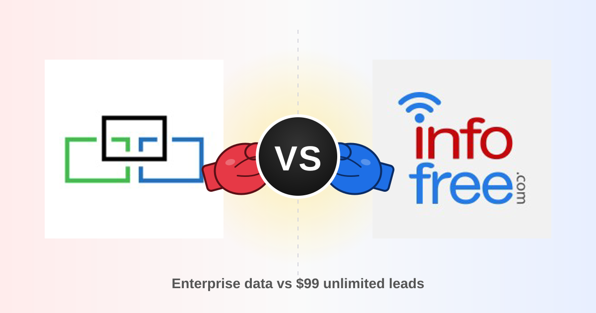 DiscoverOrg vs Infofree: Which B2B Data Tool Wins in 2026?