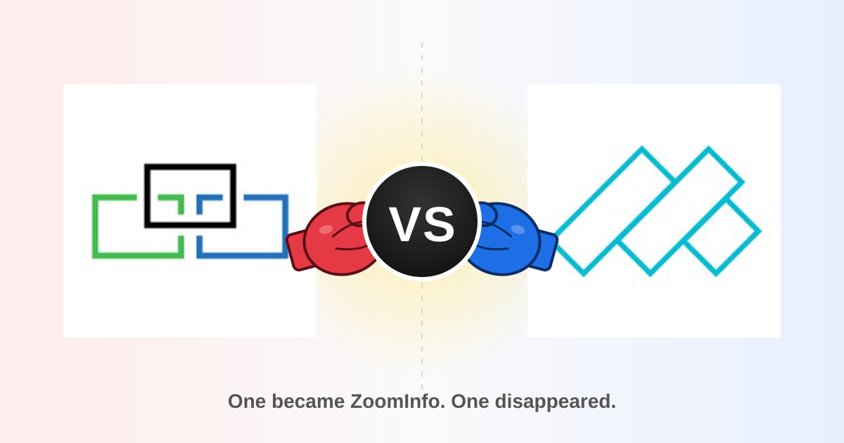 DiscoverOrg vs Mattermark: Which B2B Data Tool Wins in 2026?