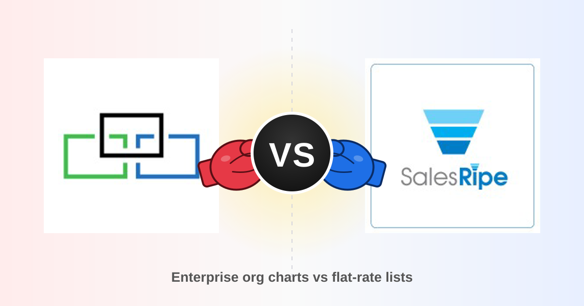 DiscoverOrg vs SalesRipe: Which B2B Data Tool Wins in 2026?