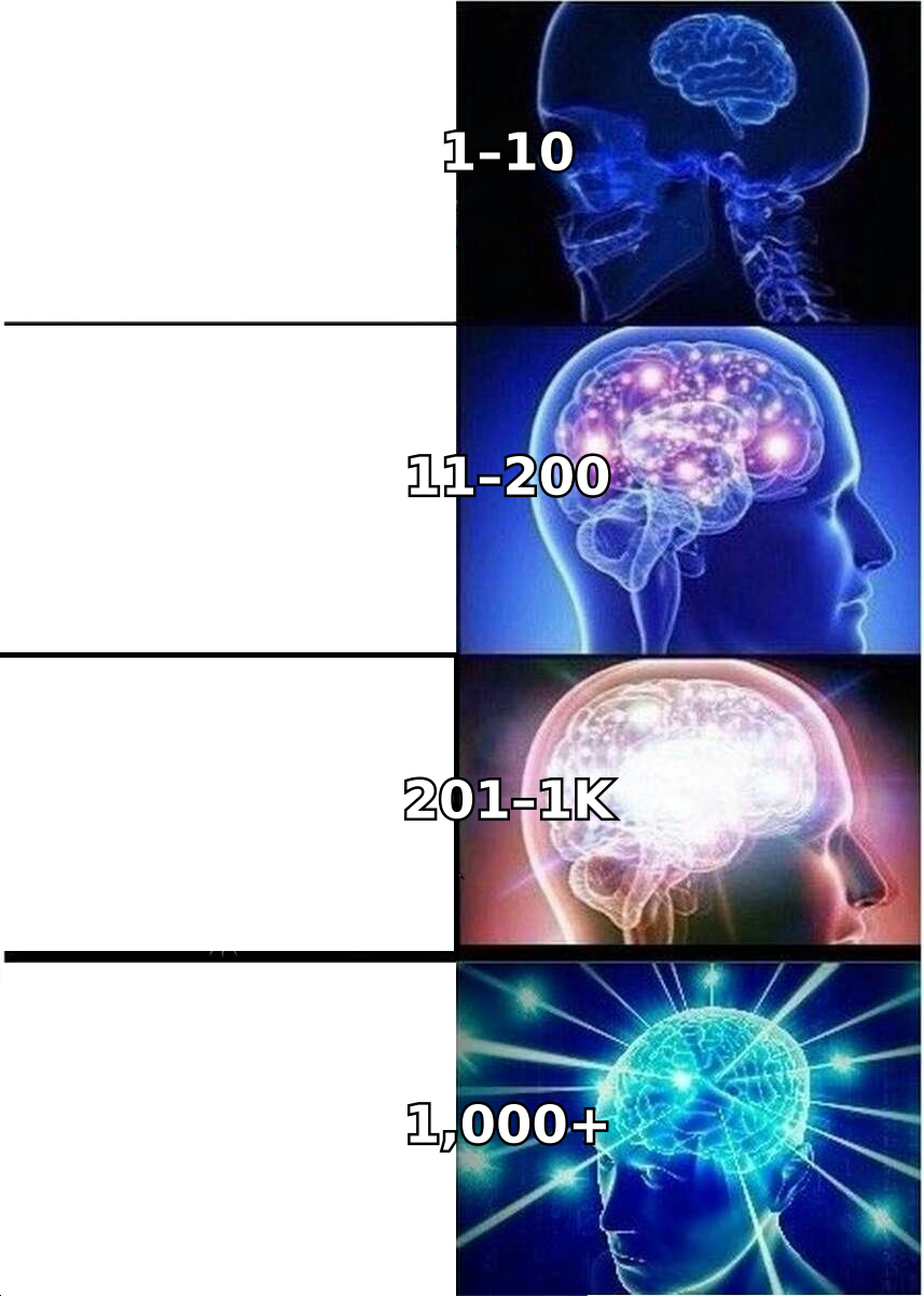 Expanding-brain meme showing company size tiers escalating from micro to enterprise