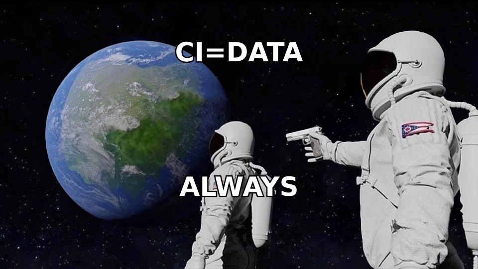 Competitive intelligence workflow always has been about data