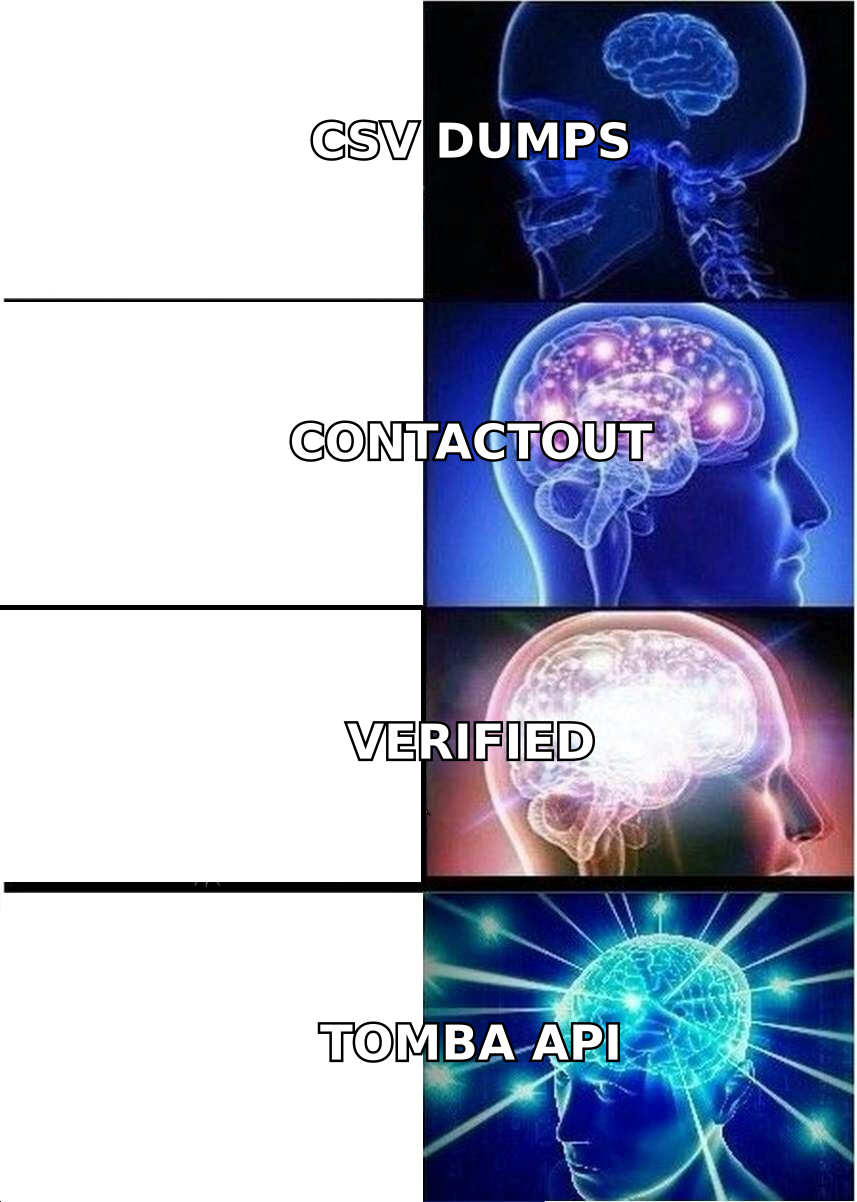 Email finder tiers expanding brain meme