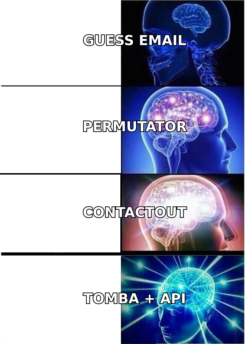 Expanding brain meme escalating from guessing emails to a permutator to ContactOut to Tomba plus API