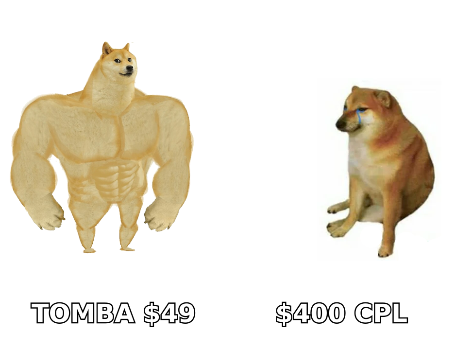 Well-funded outbound program on verified data versus a bloated paid budget with a $400 CPL