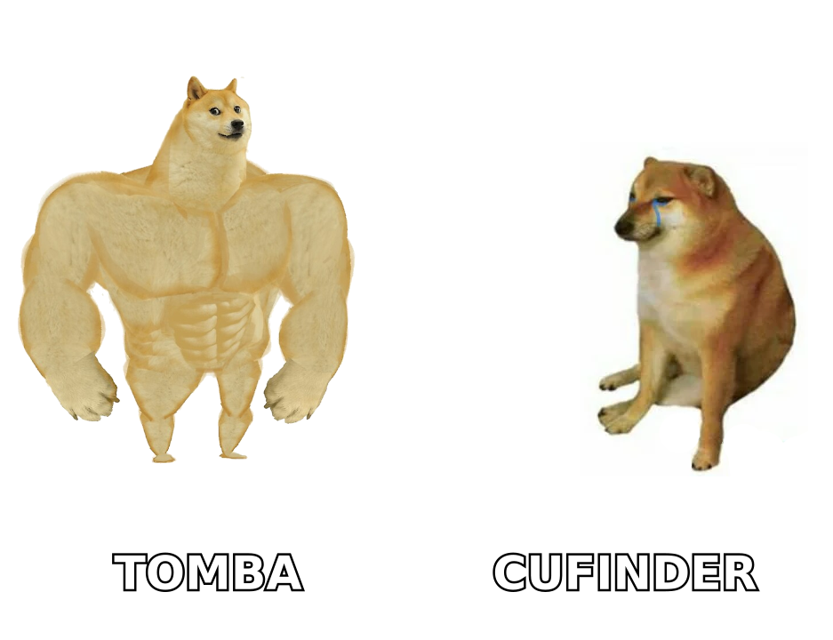 Buff Doge vs Cheems meme: Tomba versus Cufinder on data quality