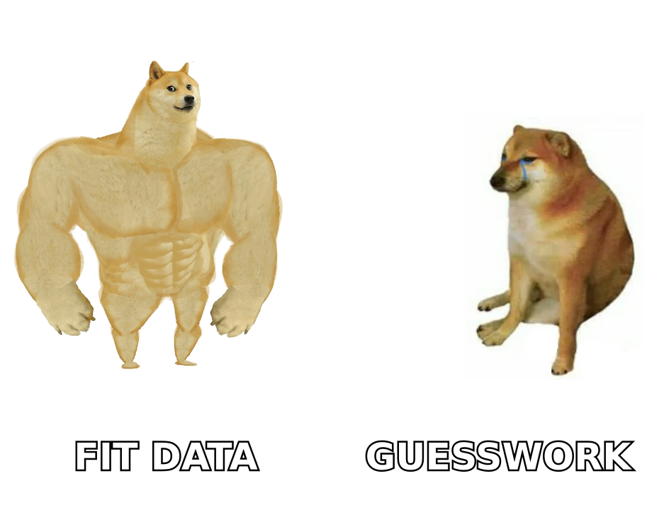 Buff Doge vs Cheems meme comparing fit data to guesswork