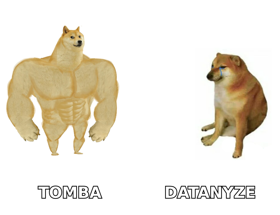Buff Doge vs Cheems meme contrasting verified Tomba data against weaker Datanyze data