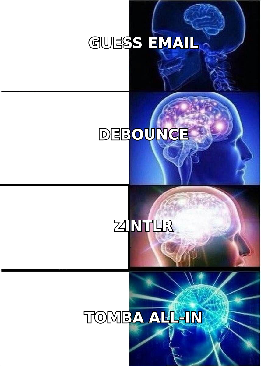 Expanding brain meme escalating from guessing emails to Debounce to Zintlr to Tomba all-in-one