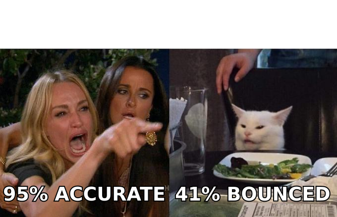 Marketer disputing a vendor accuracy claim against actual bounce-rate data
