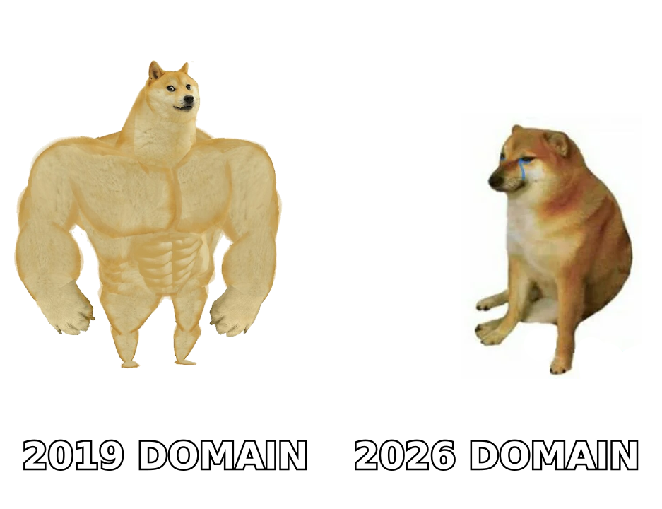 Old sending domain versus modern sending domain reputation requirements