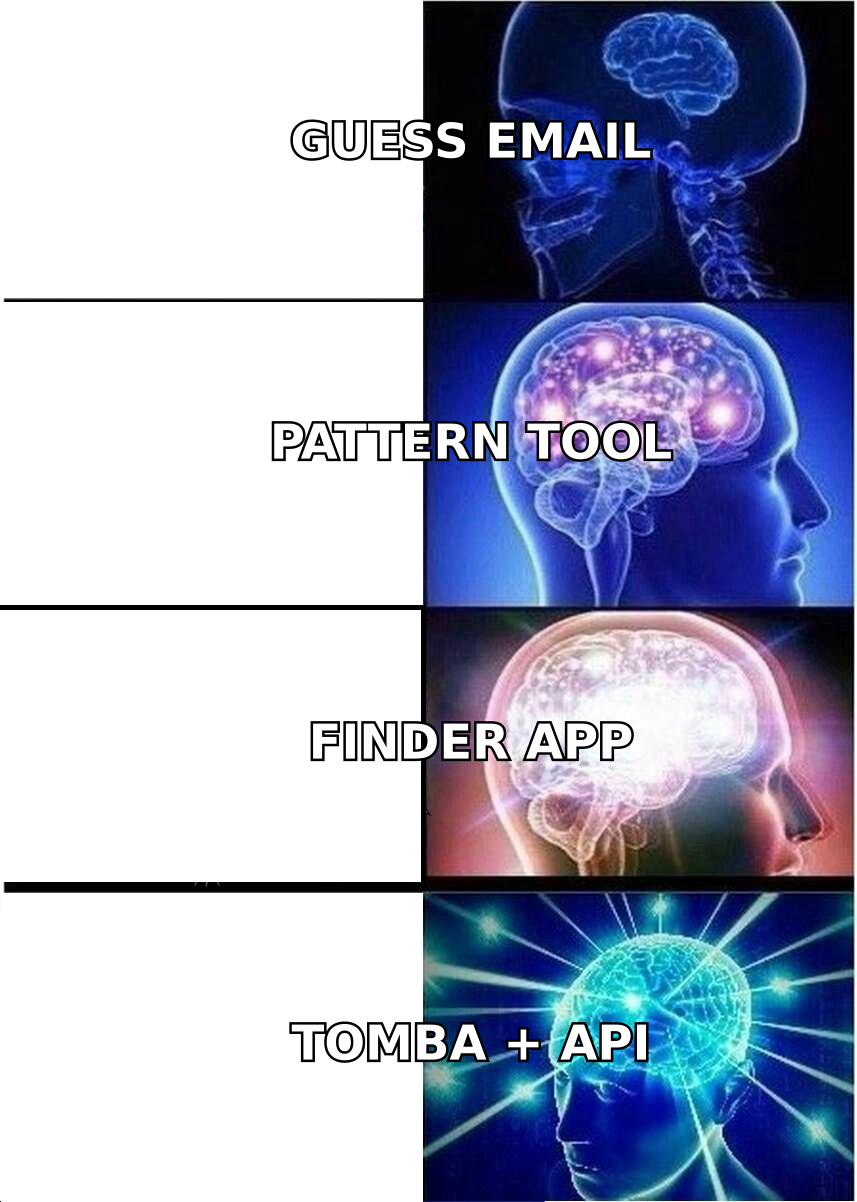 Escalating from guessing emails to using an email finder app with API access