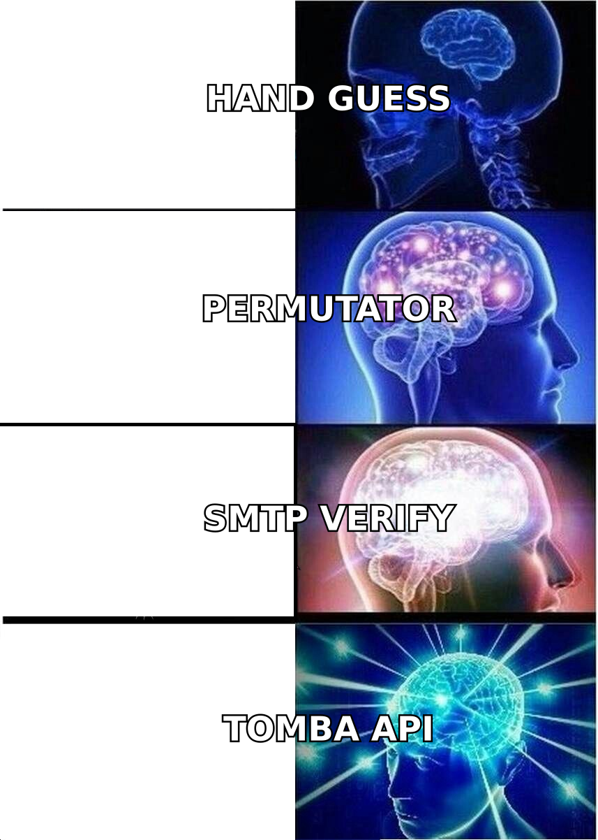 Escalating from hand-guessing addresses to a verified API workflow