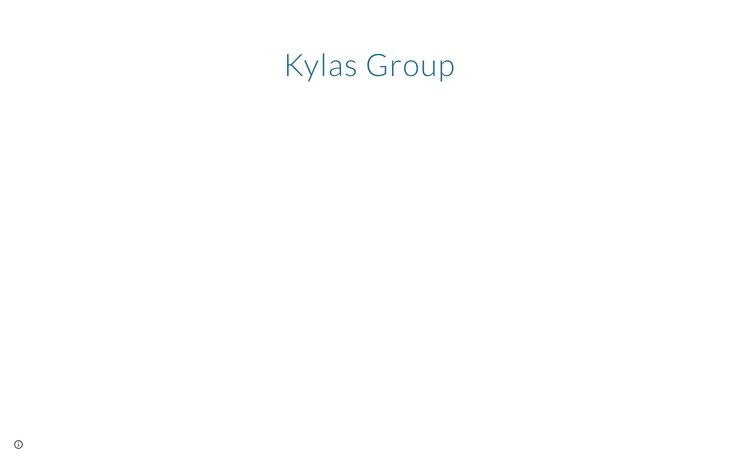 Kylas website screenshot — product, features and pricing