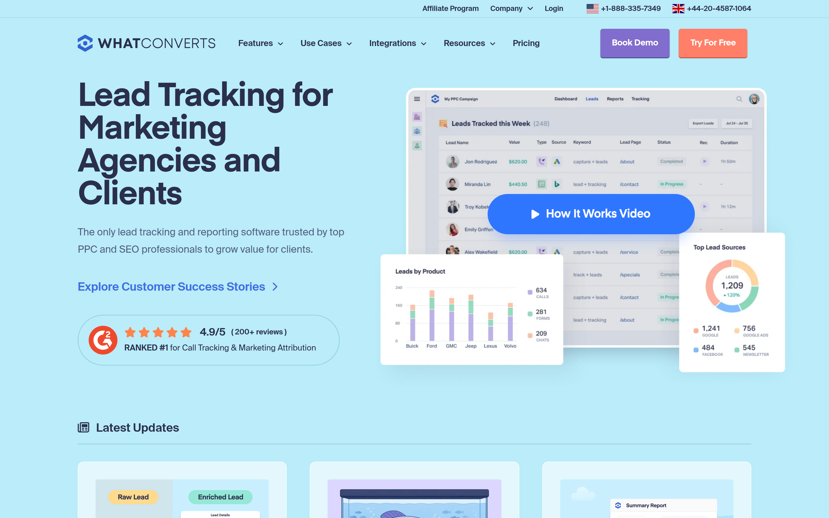 WhatConverts website screenshot — product, features and pricing