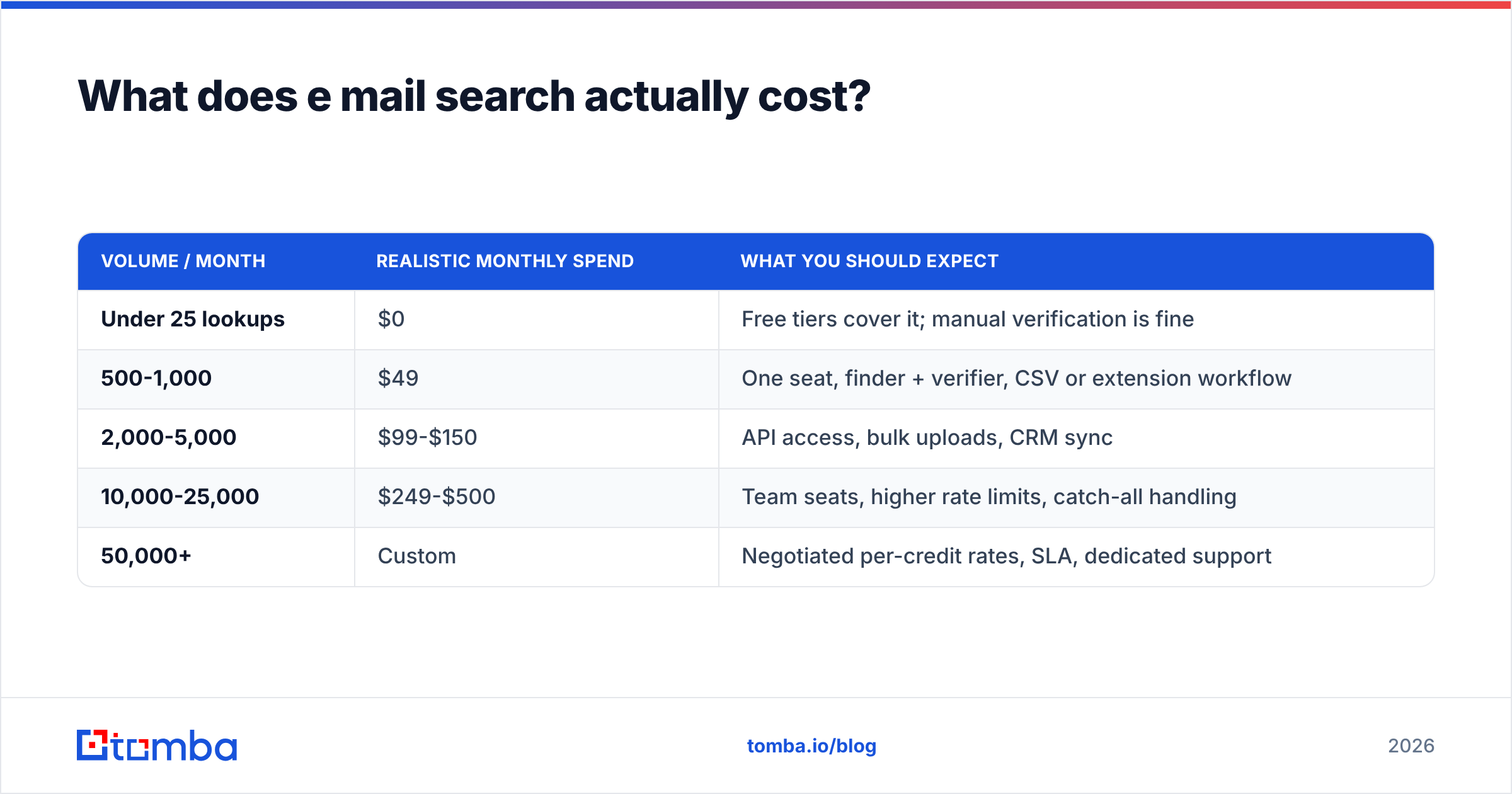 Diagram: What does e mail search actually cost