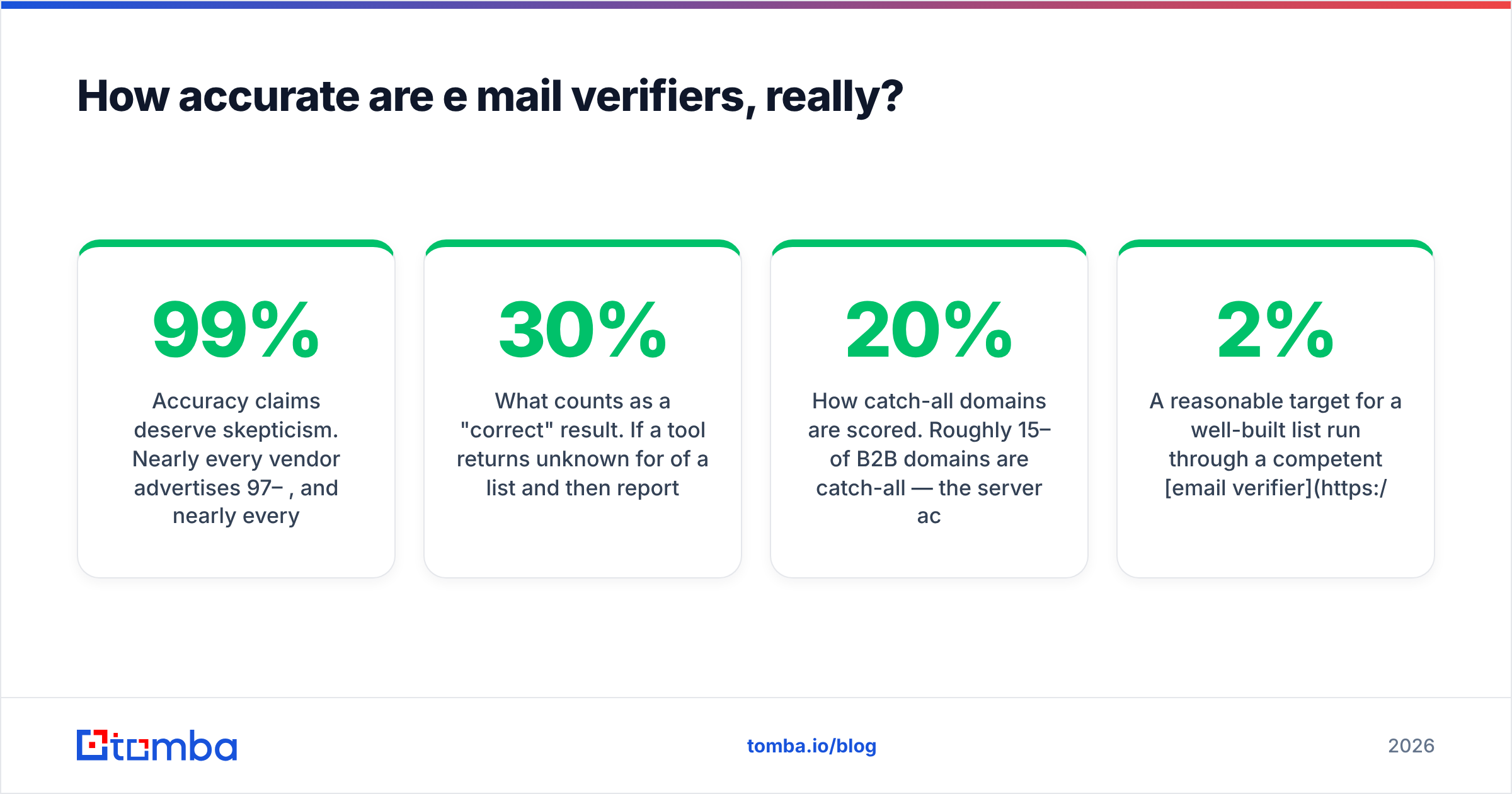 Diagram: How accurate are e mail verifiers, really