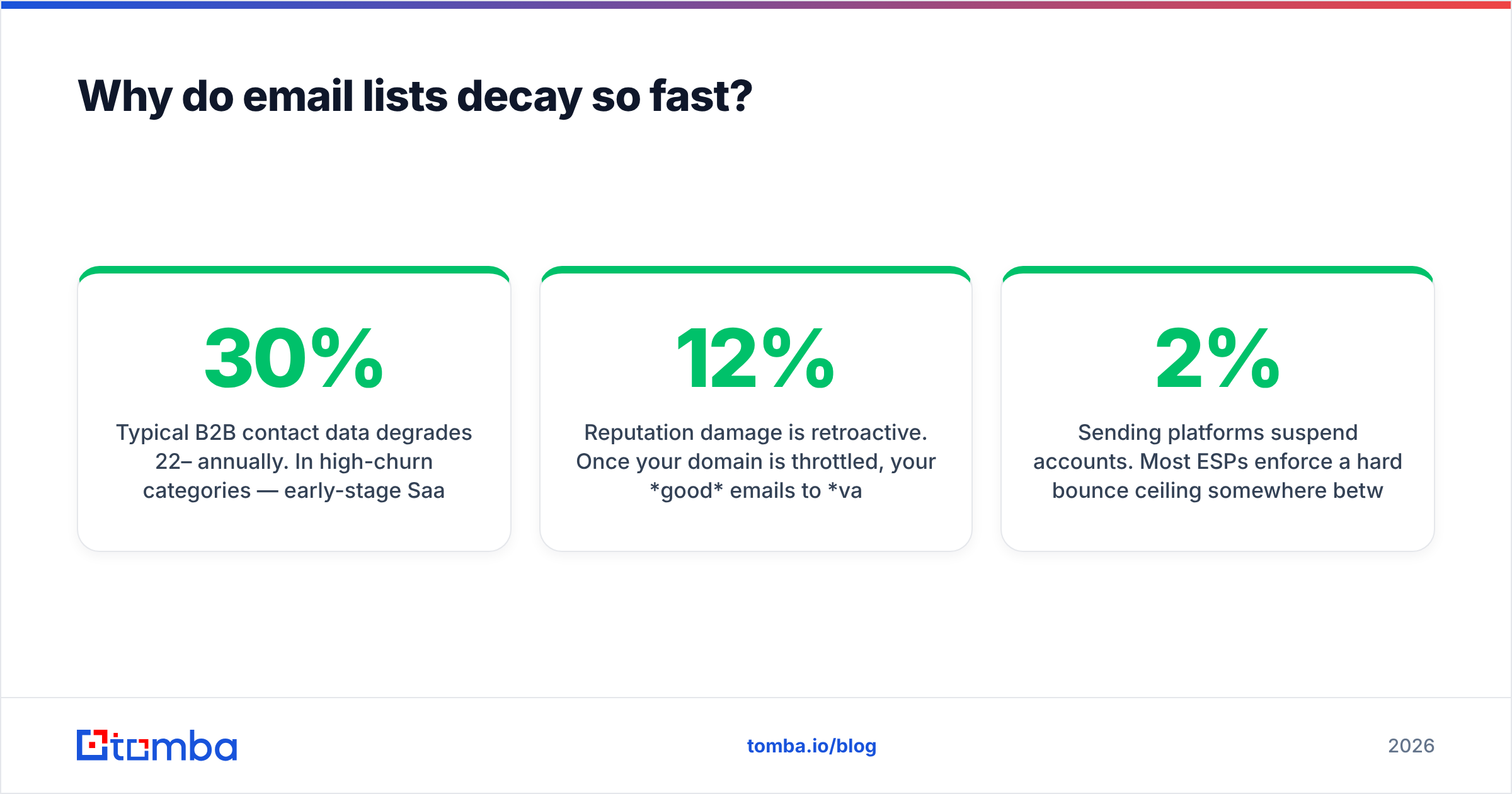 Diagram: Why do email lists decay so fast