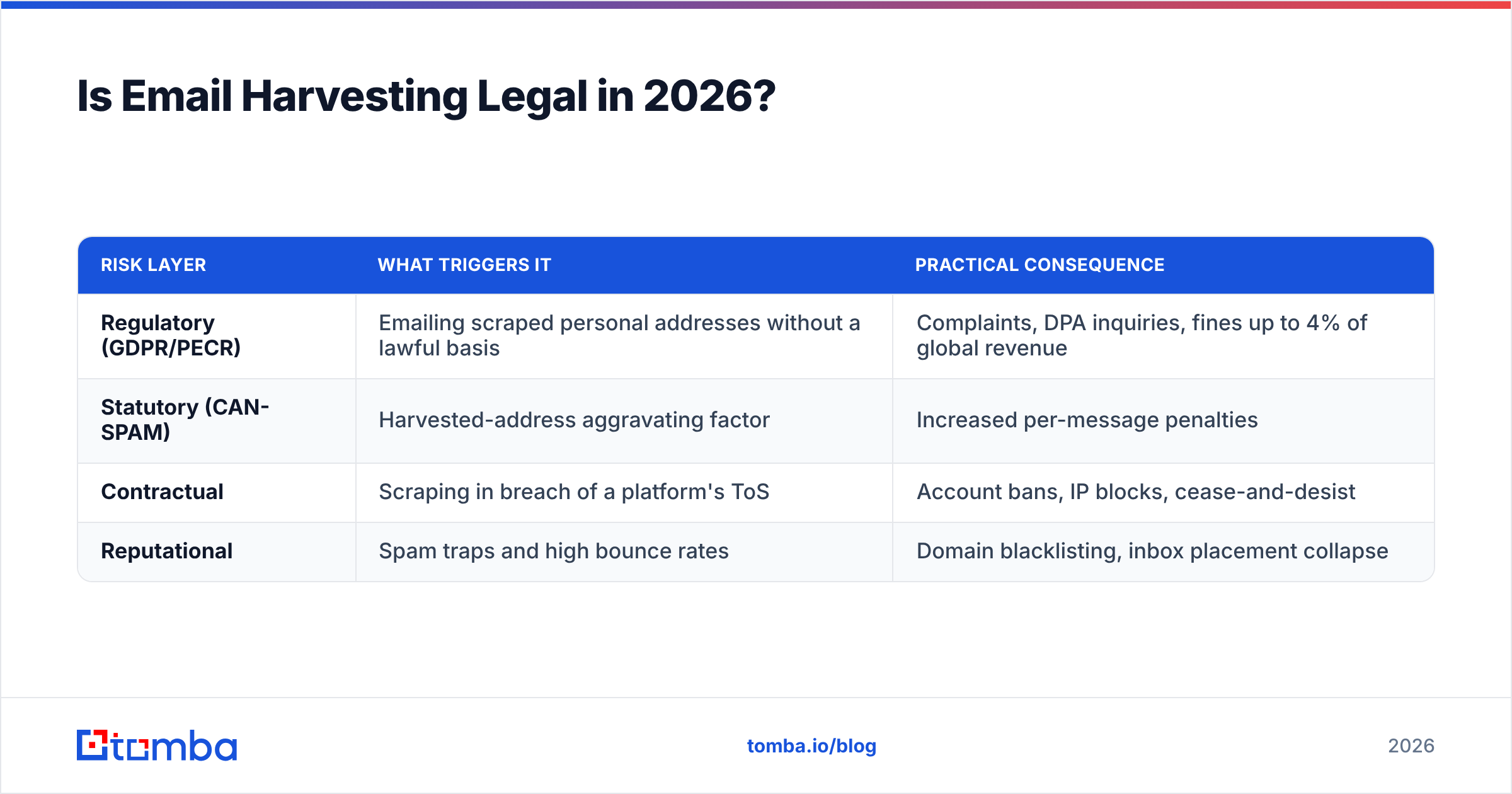 Diagram: Is Email Harvesting Legal in 2026