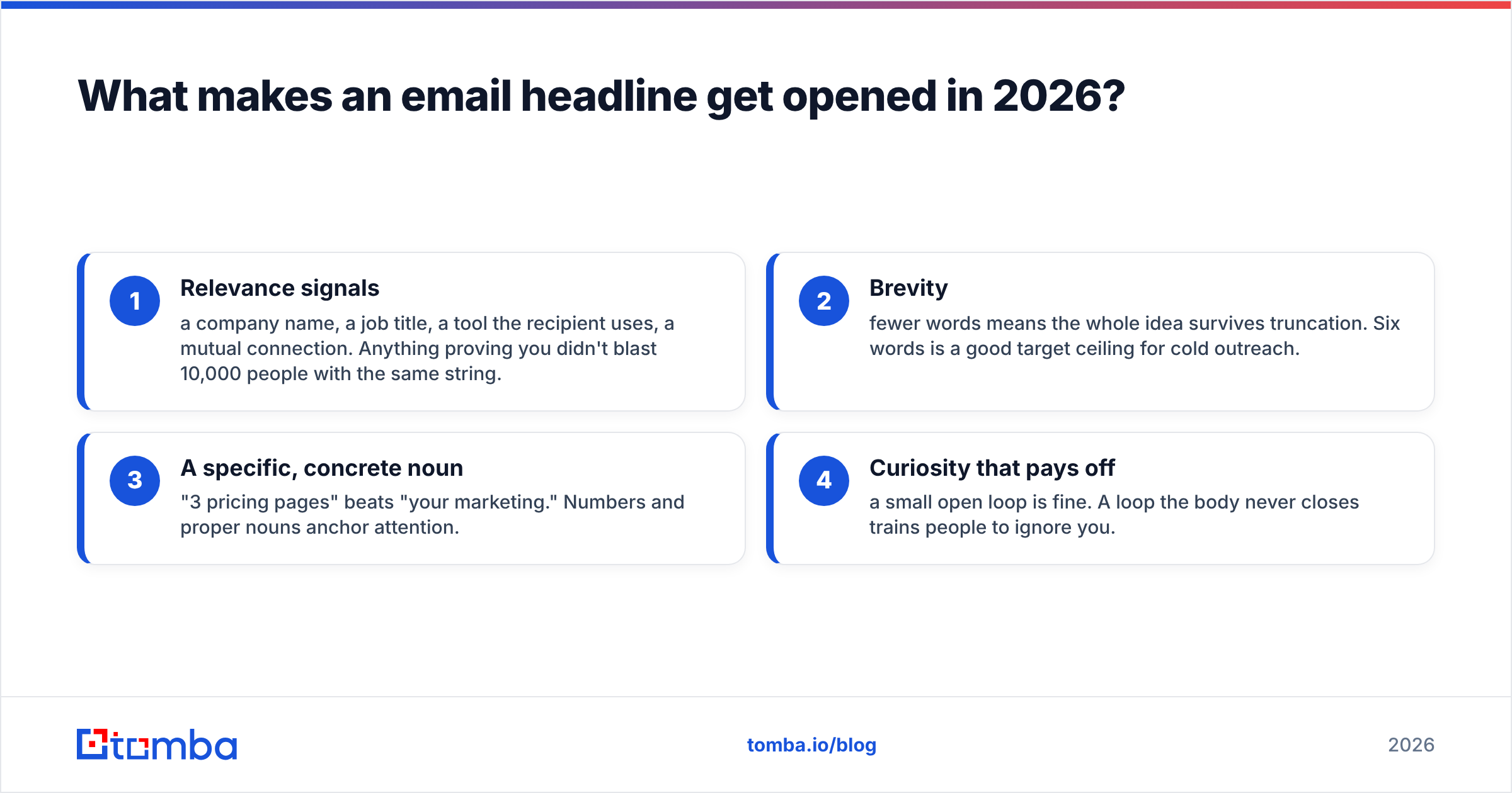 Diagram: What makes an email headline get opened in 2026