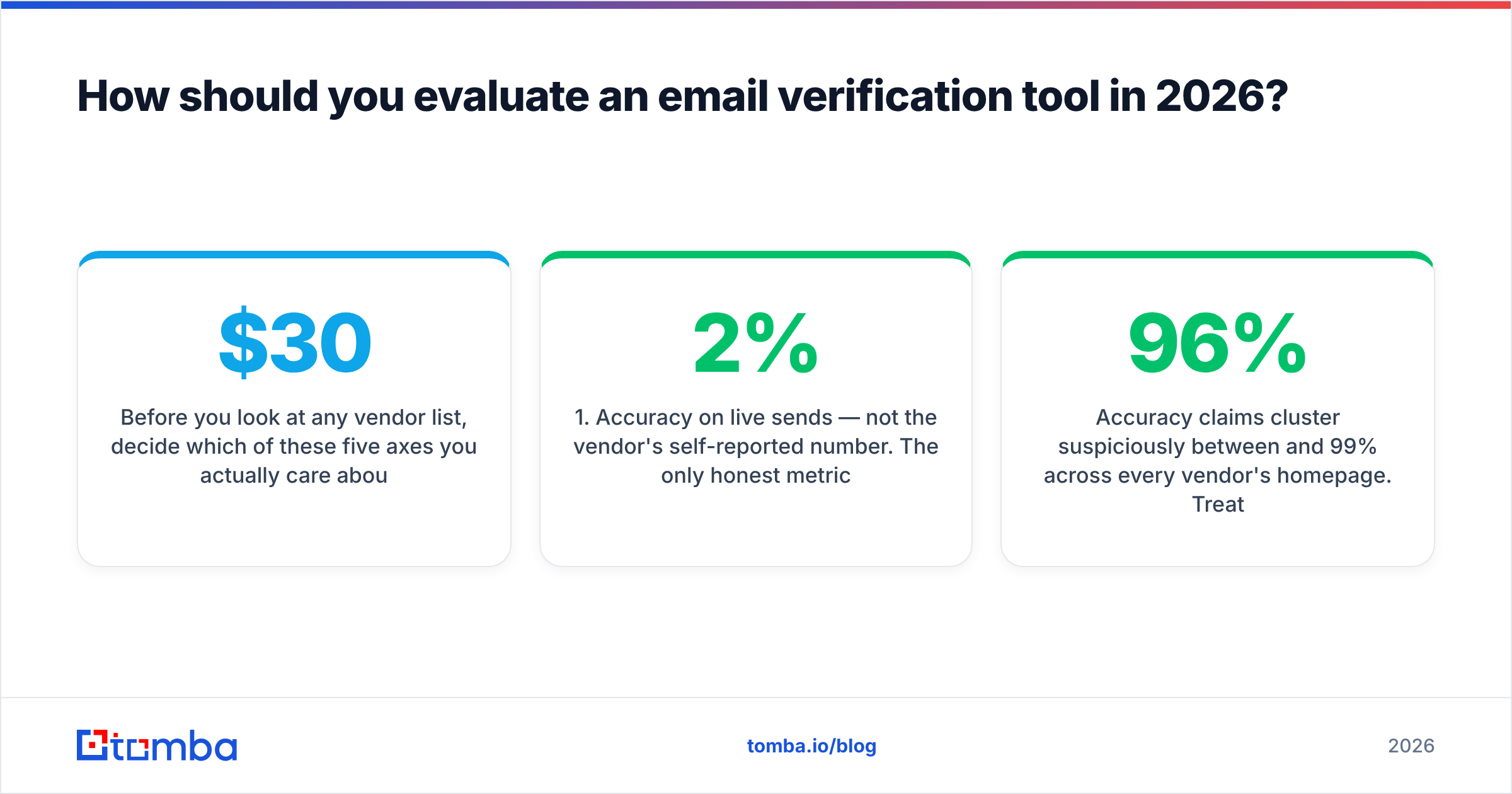 Diagram: How should you evaluate an email verification tool in 2026