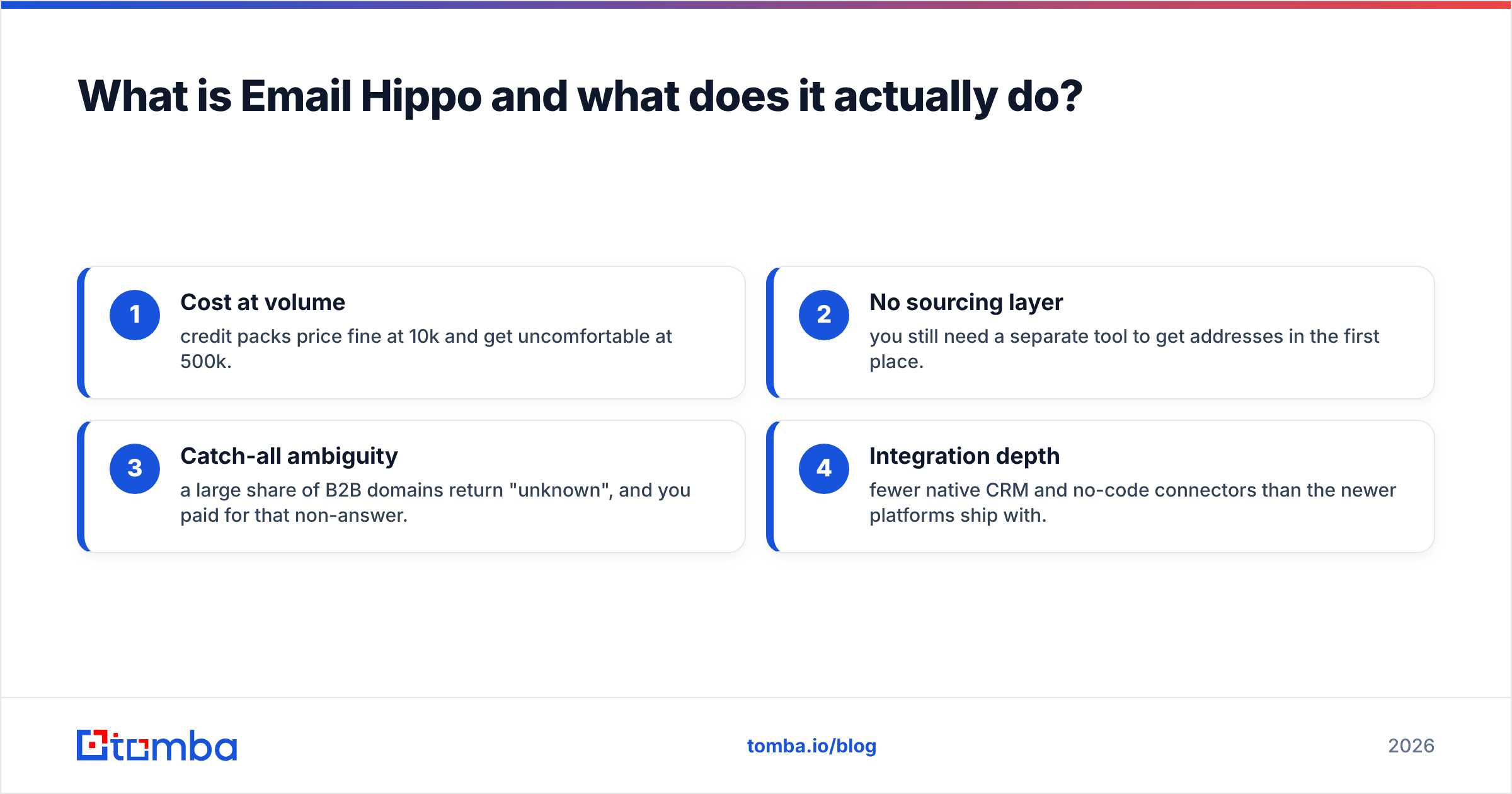 Diagram: What is Email Hippo and what does it actually do