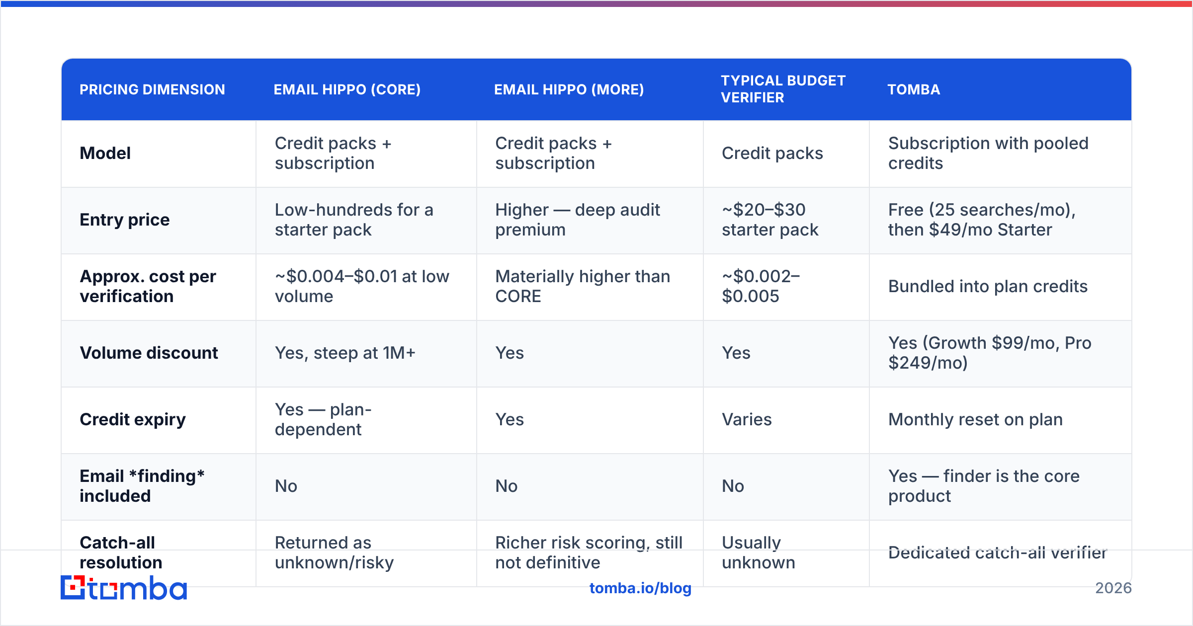 Diagram: How does Email Hippo pricing actually work in 2026