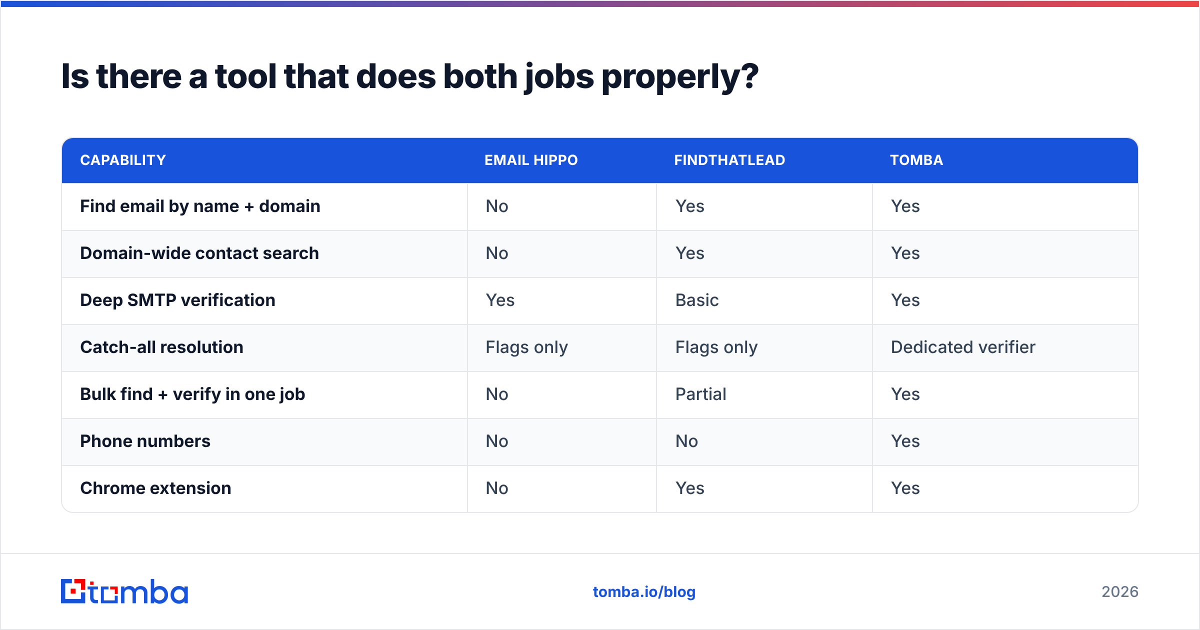 Diagram: Is there a tool that does both jobs properly