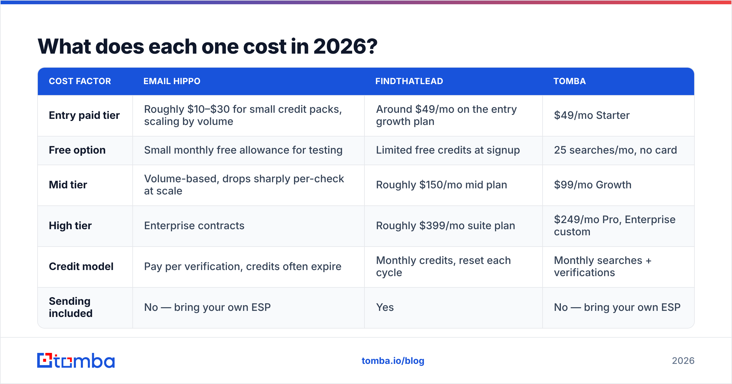 Diagram: What does each one cost in 2026