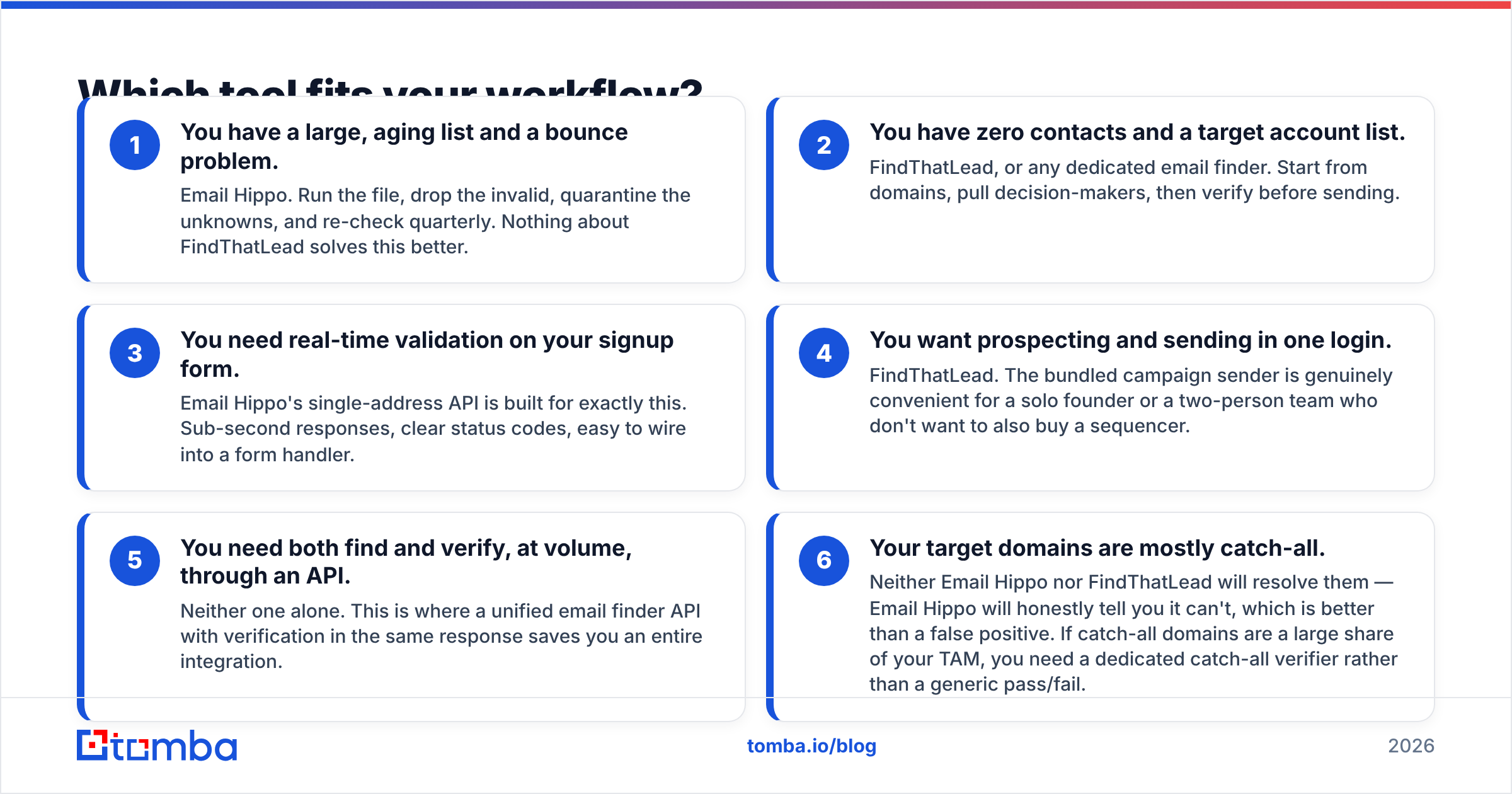Diagram: Which tool fits your workflow
