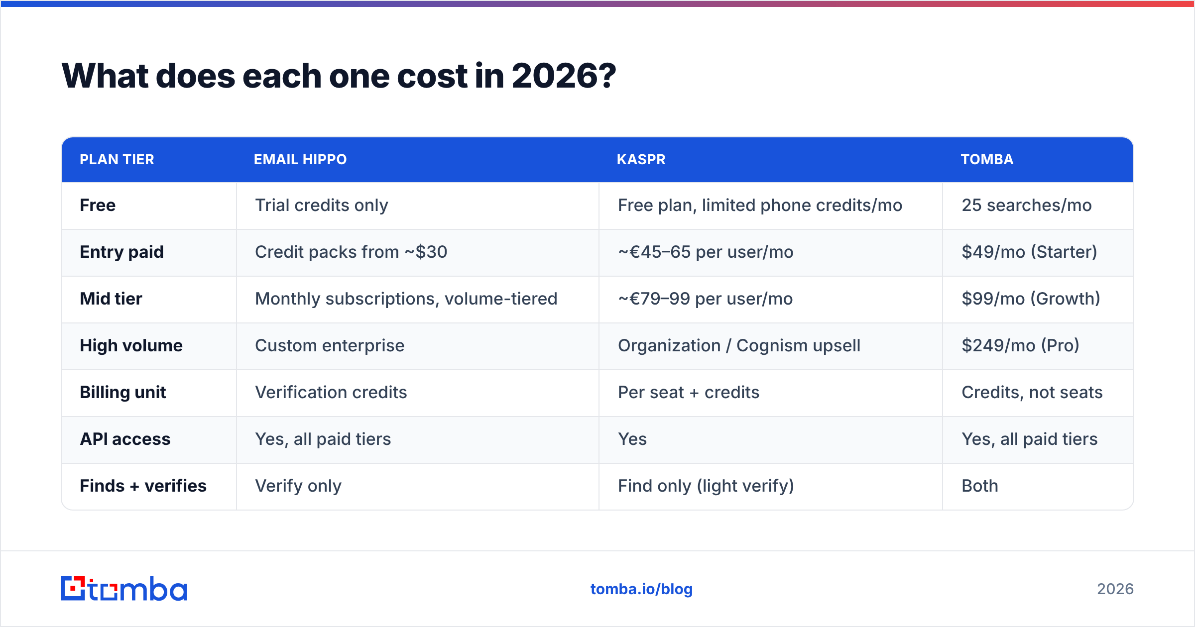 Diagram: What does each one cost in 2026