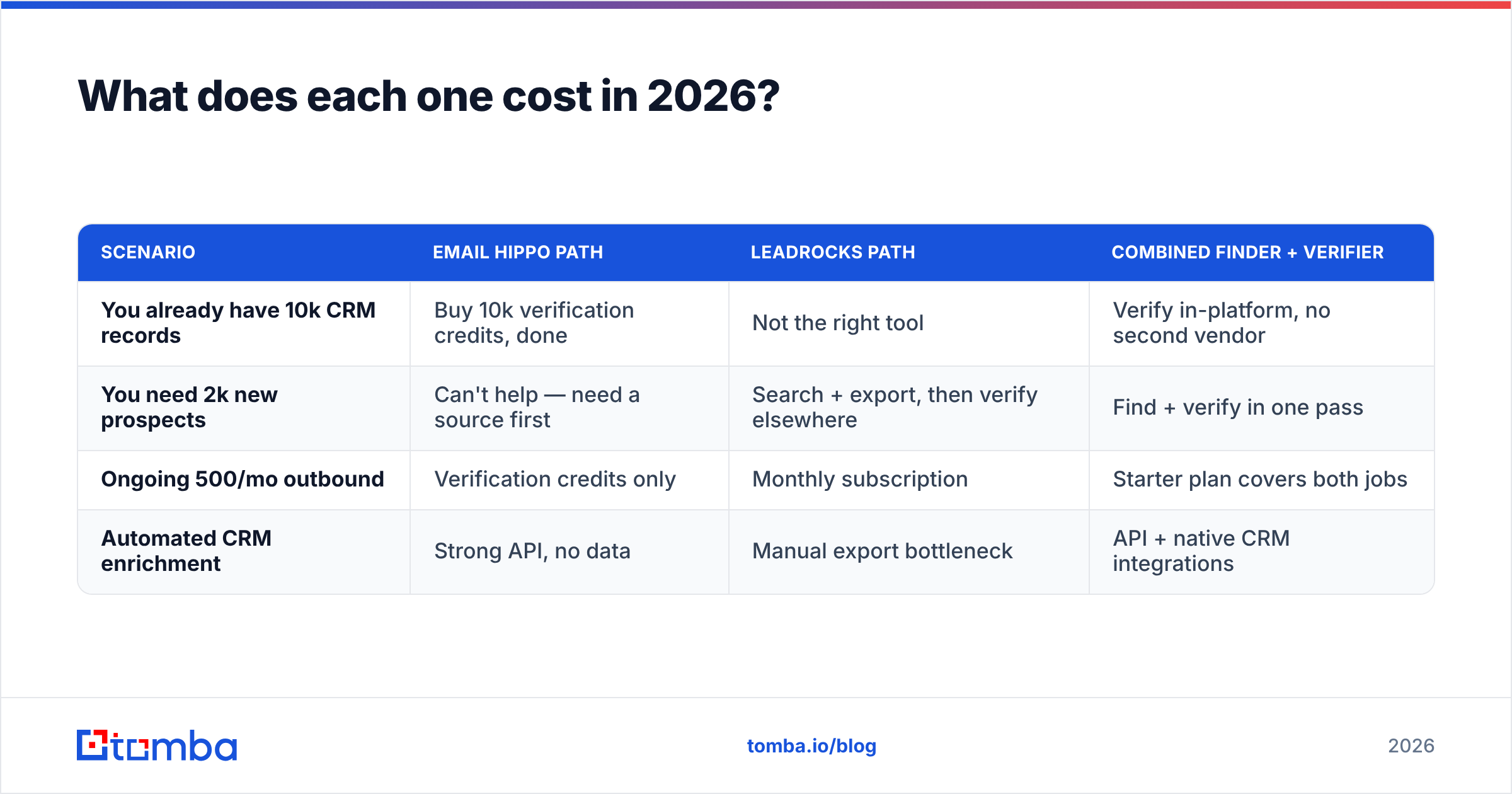 Diagram: What does each one cost in 2026