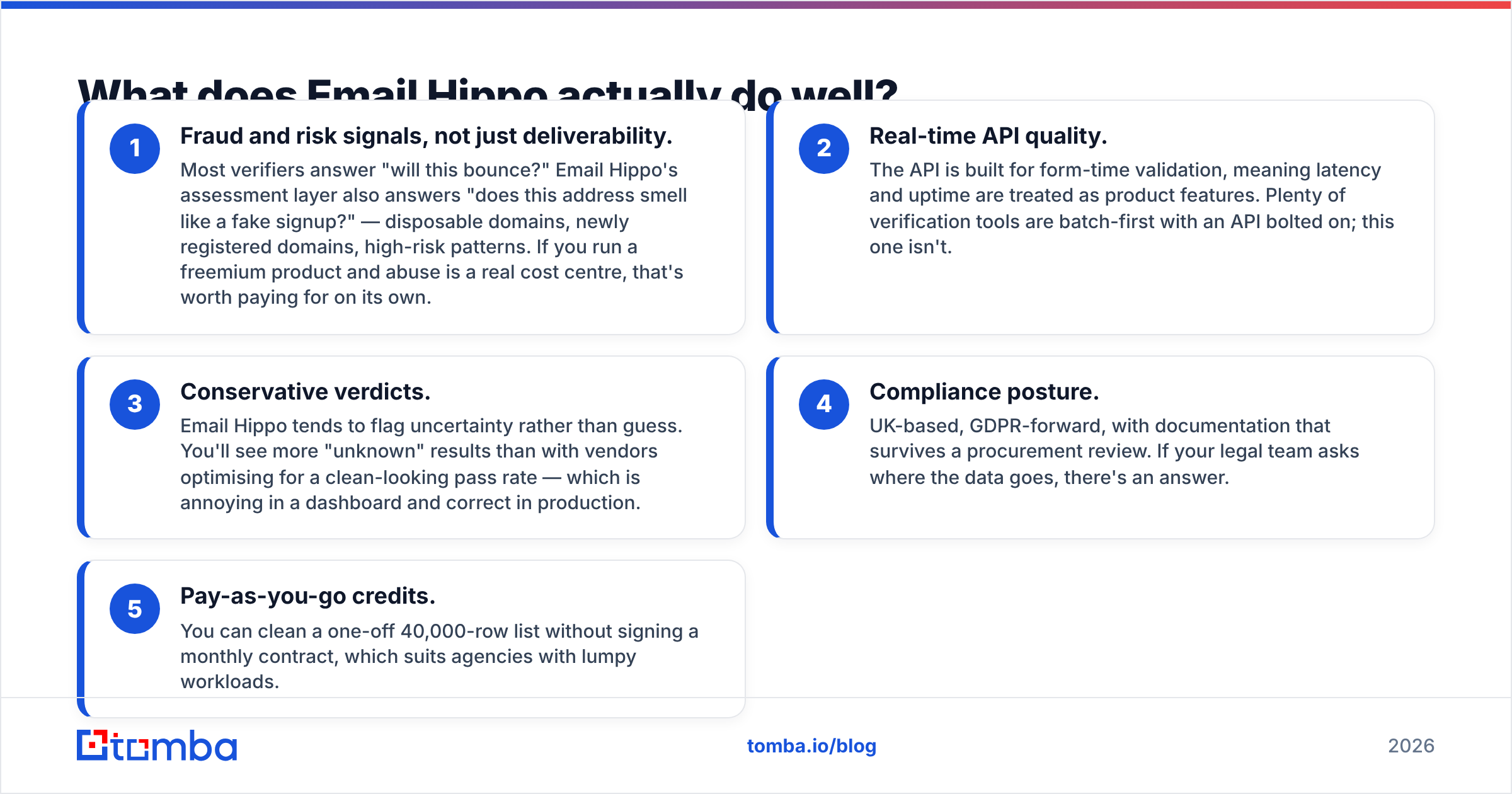 Diagram: What does Email Hippo actually do well