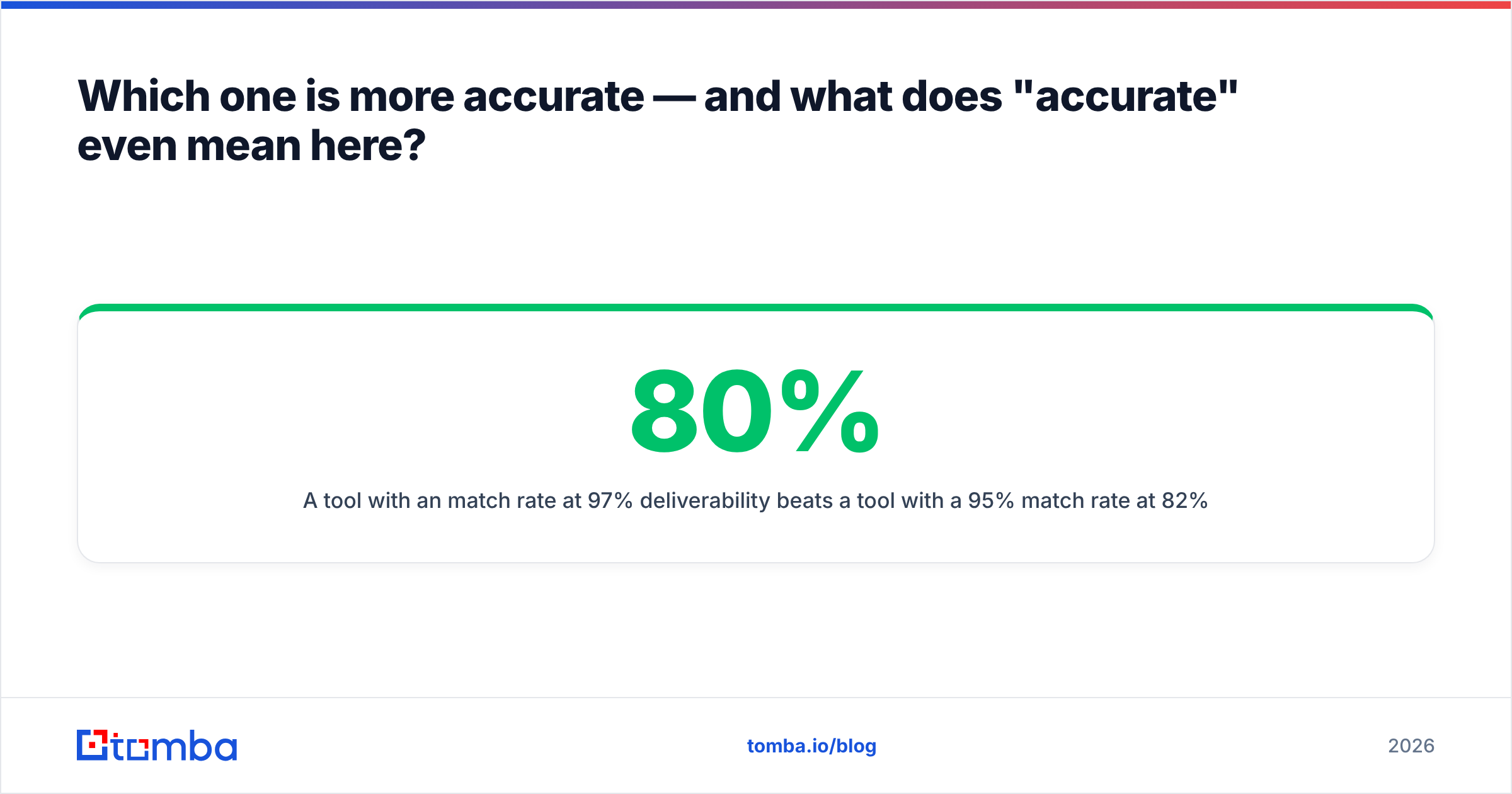 Diagram: which tool is more accurate and what accuracy means